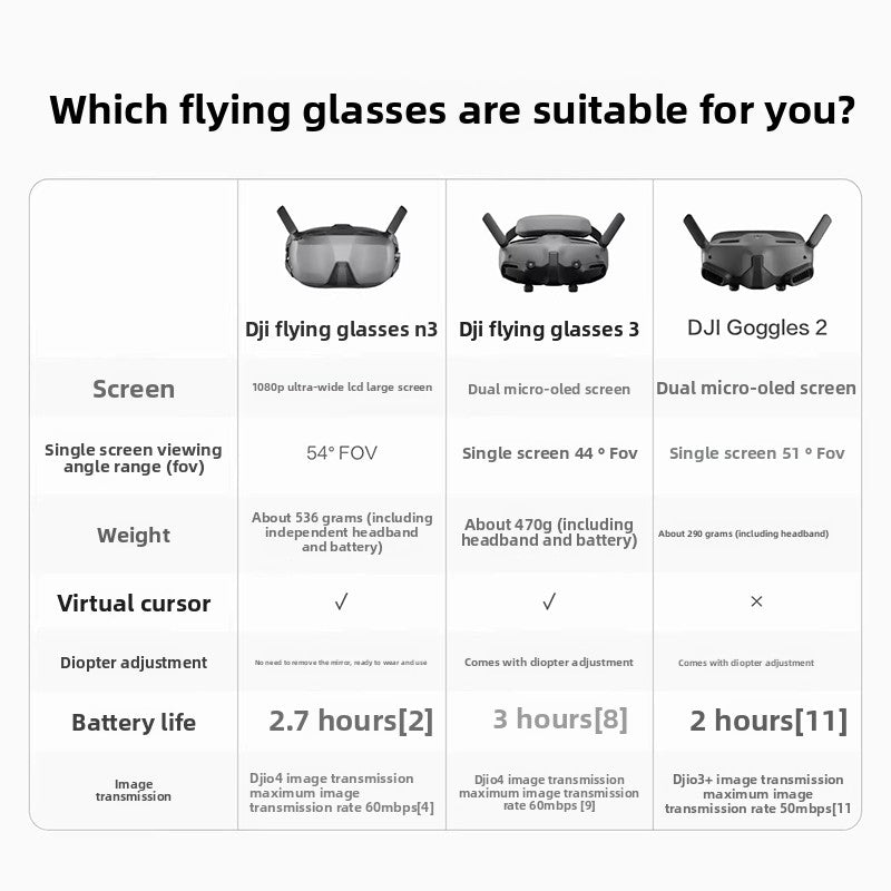 Flying Glasses N3 O4 Transmission FPV Drone Video Glasses HD Digital Transmission Sky Unit