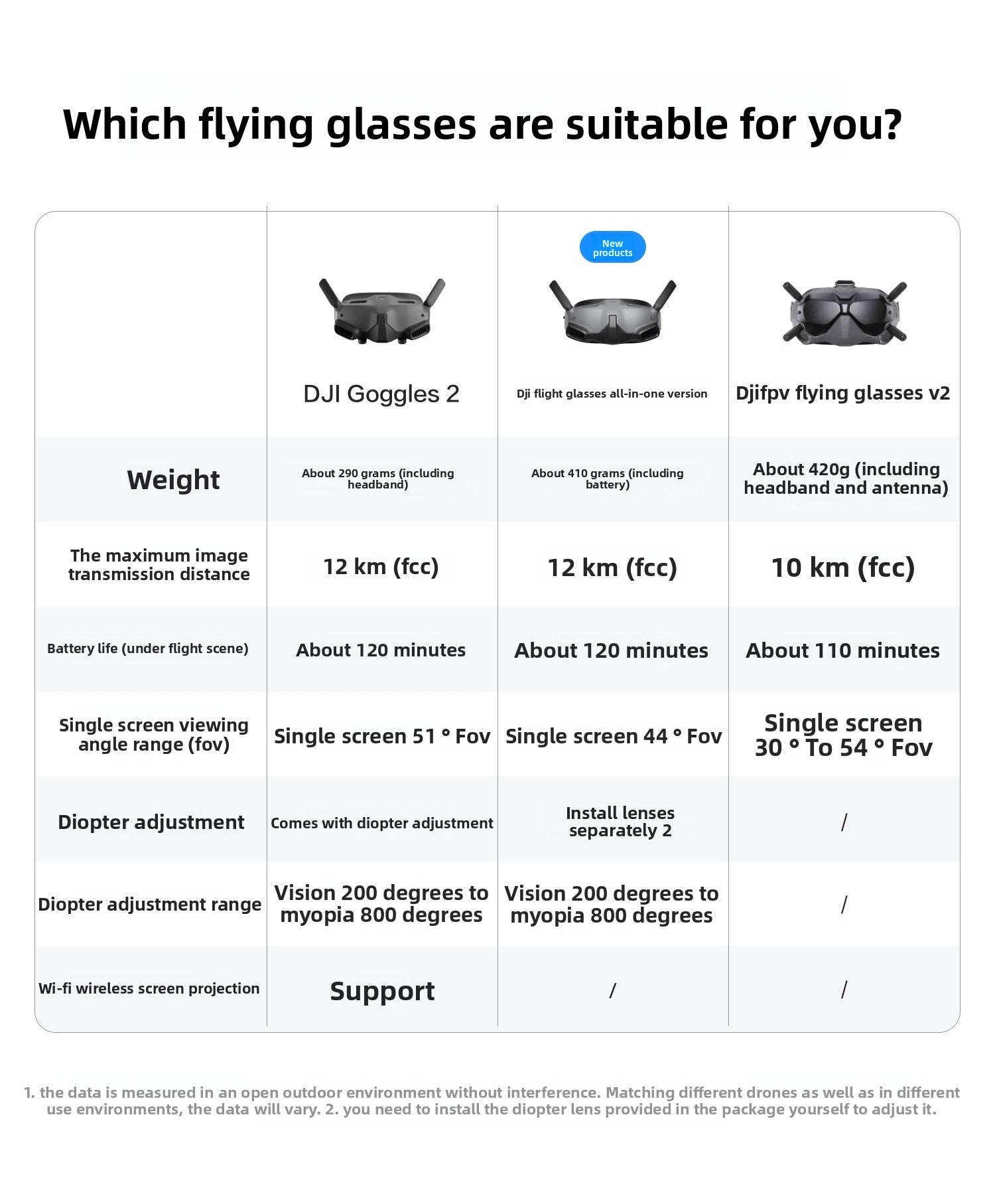 FPV DJI Goggles 2 new glasses AVATA DJI O3 Air Unit data transmission
